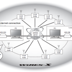 WiresArchitectureEndtoEnd